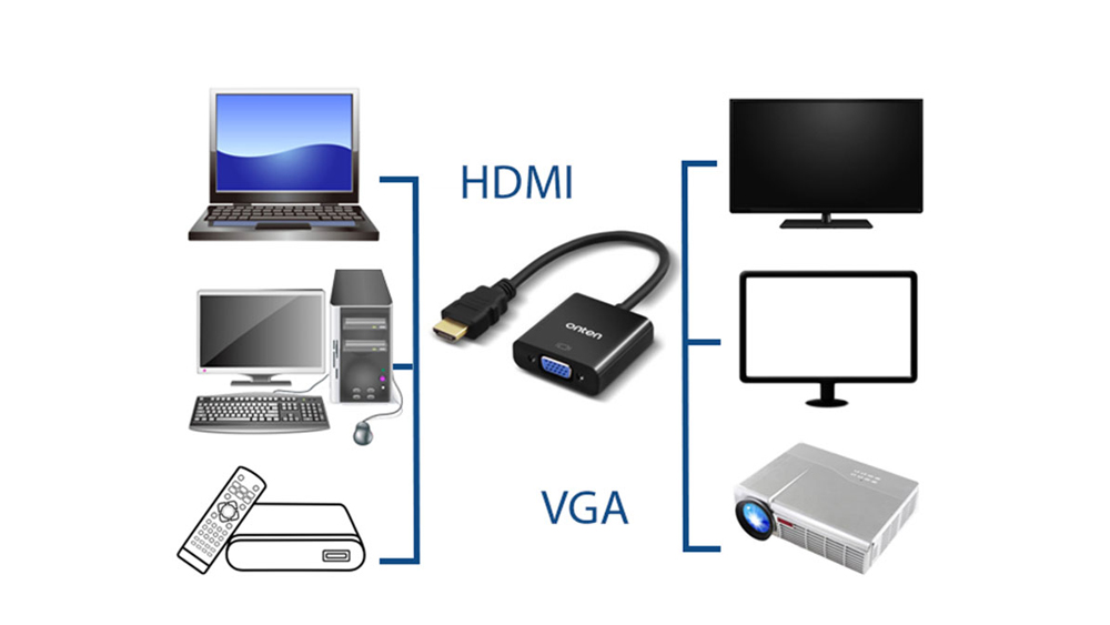 تبدیل HDMI به VGA اونتن مدل ONTEN OTN 5165