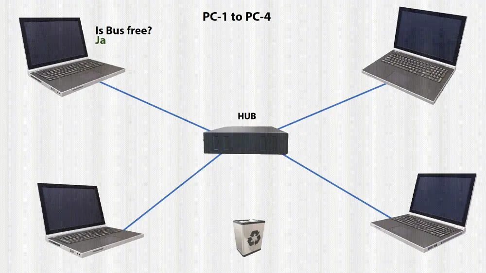 هاب USB چیست و سه دلیل که نشان می دهد شما به هاب نیاز دارید